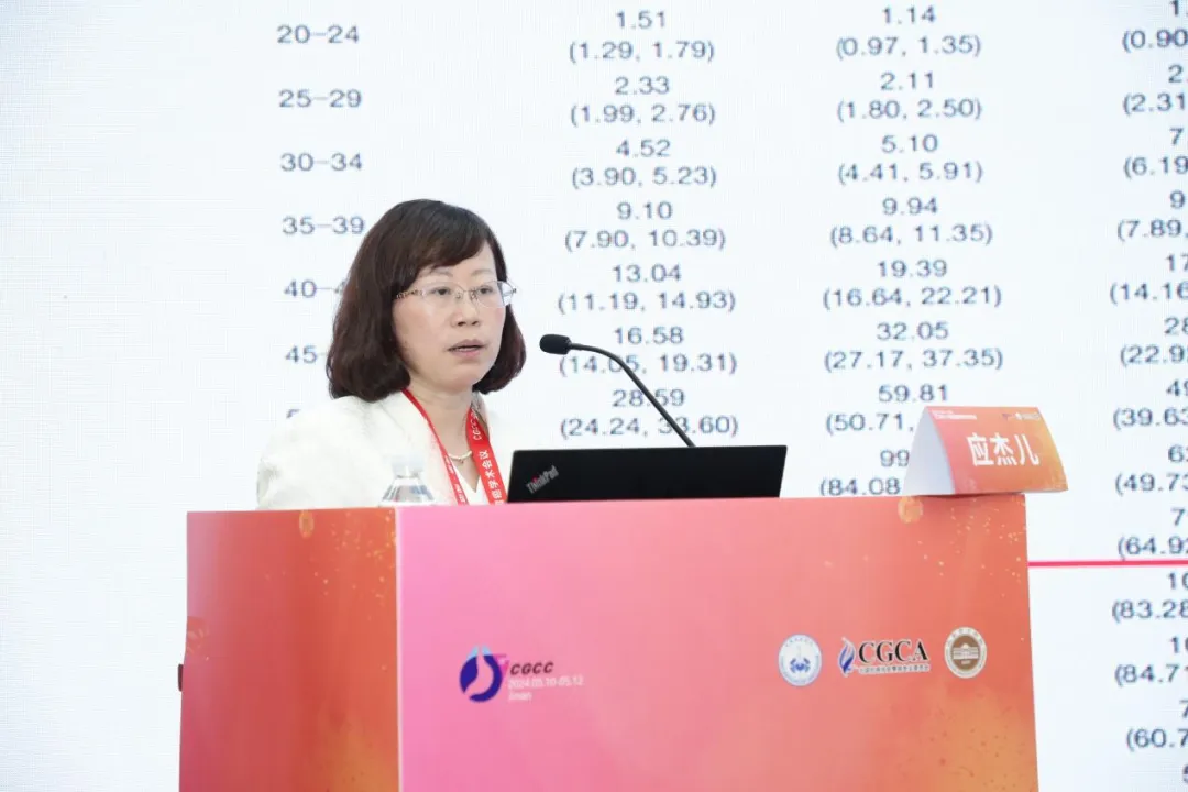 CGCC 2024丨应杰儿教授：老年晚期胃癌的治疗