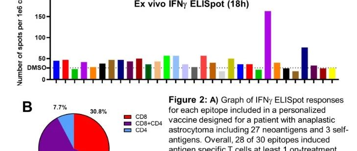 ASCO2021丨肿瘤疫苗——攻克肝癌的下一个YYDS？